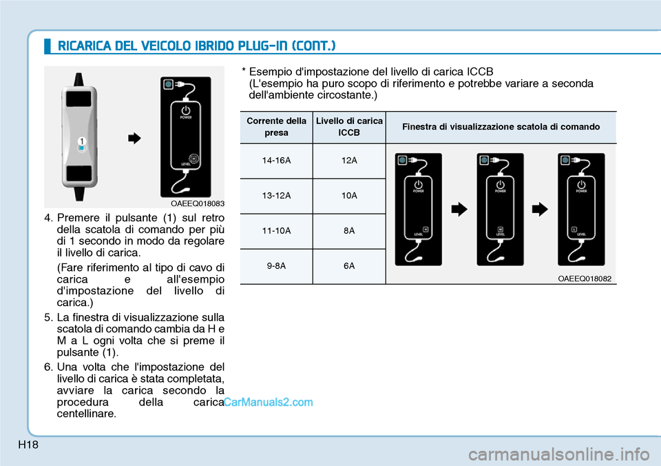 Hyundai Ioniq Plug-in Hybrid 2019 Manuale del proprietario (in Italian) H184. Premere il pulsante (1) sul retro
della scatola di comando per più
di 1 secondo in modo da regolare
il livello di carica.
(Fare riferimento al tipo di cavo di
carica e allesempio
dimpostazion Hyundai Ioniq Plug-in Hybrid 2019 Manuale del proprietario (in Italian) H184. Premere il pulsante (1) sul retro
della scatola di comando per più
di 1 secondo in modo da regolare
il livello di carica.
(Fare riferimento al tipo di cavo di
carica e allesempio
dimpostazion