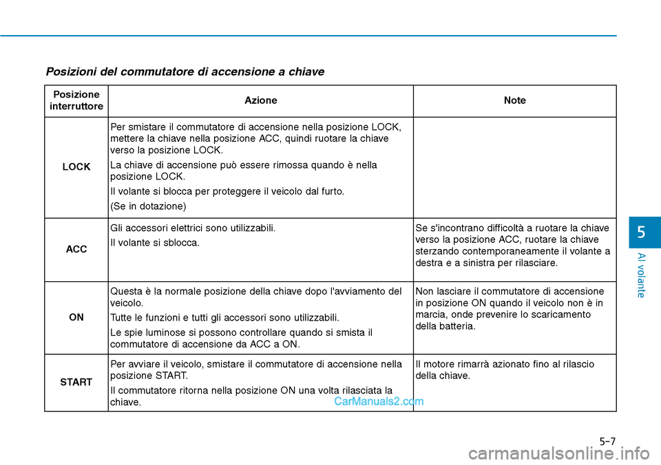 Hyundai Ioniq Plug-in Hybrid 2019 Manuale del proprietario (in Italian) 5-7
Al volante
5
Posizioni del commutatore di accensione a chiave
Posizione
interruttoreAzioneNote
LOCK
Per smistare il commutatore di accensione nella posizione LOCK,
mettere la chiave nella posizion Hyundai Ioniq Plug-in Hybrid 2019 Manuale del proprietario (in Italian) 5-7
Al volante
5
Posizioni del commutatore di accensione a chiave
Posizione
interruttoreAzioneNote
LOCK
Per smistare il commutatore di accensione nella posizione LOCK,
mettere la chiave nella posizion