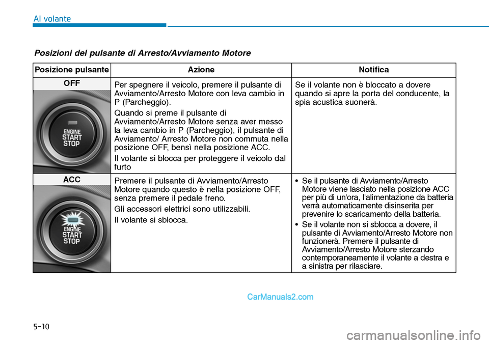 Hyundai Ioniq Plug-in Hybrid 2019 Manuale del proprietario (in Italian) 5-10
Al volante
Posizioni del pulsante di Arresto/Avviamento Motore
Posizione pulsante Azione Notifica
OFF
Per spegnere il veicolo, premere il pulsante di
Avviamento/Arresto Motore con leva cambio in Hyundai Ioniq Plug-in Hybrid 2019 Manuale del proprietario (in Italian) 5-10
Al volante
Posizioni del pulsante di Arresto/Avviamento Motore
Posizione pulsante Azione Notifica
OFF
Per spegnere il veicolo, premere il pulsante di
Avviamento/Arresto Motore con leva cambio in
