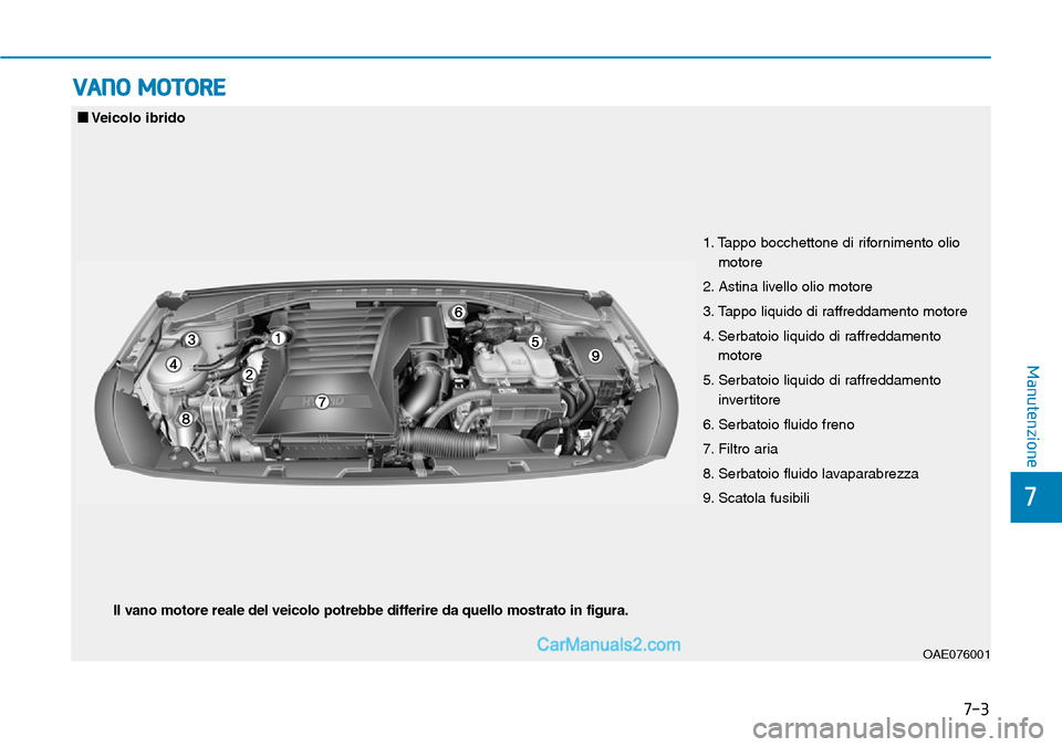 Hyundai Ioniq Plug-in Hybrid 2019  Manuale del proprietario (in Italian) 7-3
7
Manutenzione
VANO MOTORE
1. Tappo bocchettone di rifornimento olio
motore
2. Astina livello olio motore
3. Tappo liquido di raffreddamento motore
4. Serbatoio liquido di raffreddamento
motore
5.