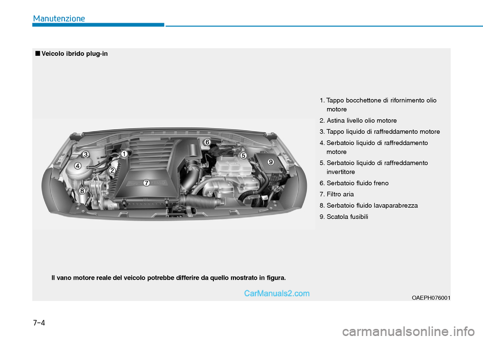 Hyundai Ioniq Plug-in Hybrid 2019  Manuale del proprietario (in Italian) 7-4
Manutenzione
1. Tappo bocchettone di rifornimento olio
motore
2. Astina livello olio motore
3. Tappo liquido di raffreddamento motore
4. Serbatoio liquido di raffreddamento
motore
5. Serbatoio liq