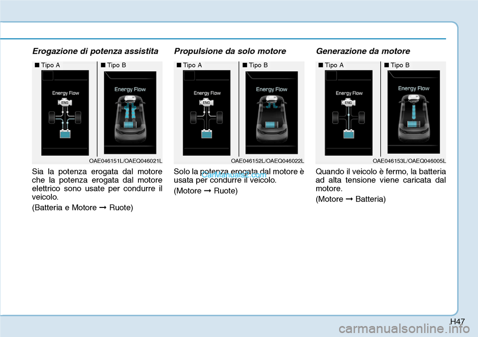 Hyundai Ioniq Plug-in Hybrid 2019 Manuale del proprietario (in Italian) H47
Erogazione di potenza assistita
Sia la potenza erogata dal motore
che la potenza erogata dal motore
elettrico sono usate per condurre il
veicolo.
(Batteria e Motore ➞Ruote)
Propulsione da solo m Hyundai Ioniq Plug-in Hybrid 2019 Manuale del proprietario (in Italian) H47
Erogazione di potenza assistita
Sia la potenza erogata dal motore
che la potenza erogata dal motore
elettrico sono usate per condurre il
veicolo.
(Batteria e Motore ➞Ruote)
Propulsione da solo m