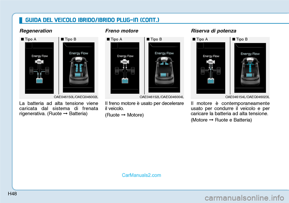 Hyundai Ioniq Plug-in Hybrid 2019 Manuale del proprietario (in Italian) H48
Regeneration
La batteria ad alta tensione viene
caricata dal sistema di frenata
rigenerativa. (Ruote ➞Batteria)
Freno motore
Il freno motore è usato per decelerare
il veicolo.
(Ruote ➞Motore) Hyundai Ioniq Plug-in Hybrid 2019 Manuale del proprietario (in Italian) H48
Regeneration
La batteria ad alta tensione viene
caricata dal sistema di frenata
rigenerativa. (Ruote ➞Batteria)
Freno motore
Il freno motore è usato per decelerare
il veicolo.
(Ruote ➞Motore)