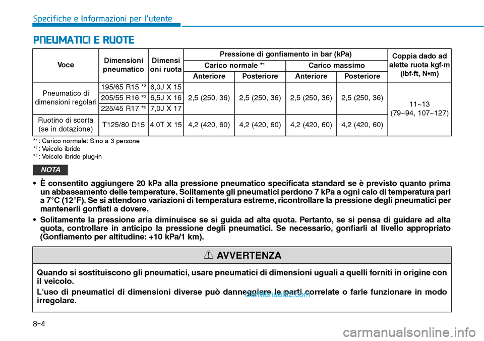 Hyundai Ioniq Plug-in Hybrid 2019 Manuale del proprietario (in Italian) 8-4
Specifiche e Informazioni per lutente
PNEUMATICI E RUOTE
VoceDimensioni
pneumaticoDimensi
oni ruotaPressione di gonfiamento in bar (kPa)
Coppia dado ad
alette ruota kgf·m
(lbf·ft, N•m) Carico Hyundai Ioniq Plug-in Hybrid 2019 Manuale del proprietario (in Italian) 8-4
Specifiche e Informazioni per lutente
PNEUMATICI E RUOTE
VoceDimensioni
pneumaticoDimensi
oni ruotaPressione di gonfiamento in bar (kPa)
Coppia dado ad
alette ruota kgf·m
(lbf·ft, N•m) Carico
