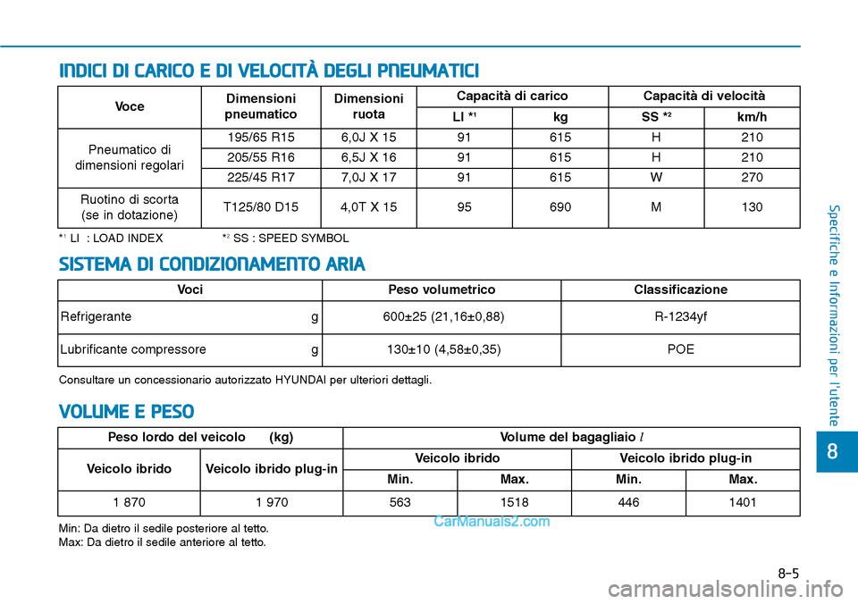 Hyundai Ioniq Plug-in Hybrid 2019 Manuale del proprietario (in Italian) 8-5
8
Specifiche e Informazioni per lutente
INDICI DI CARICO E DI VELOCITÀ DEGLI PNEUMATICI
*1LI : LOAD INDEX *2SS : SPEED SYMBOL
Min: Da dietro il sedile posteriore al tetto.
Max: Da dietro il sed Hyundai Ioniq Plug-in Hybrid 2019 Manuale del proprietario (in Italian) 8-5
8
Specifiche e Informazioni per lutente
INDICI DI CARICO E DI VELOCITÀ DEGLI PNEUMATICI
*1LI : LOAD INDEX *2SS : SPEED SYMBOL
Min: Da dietro il sedile posteriore al tetto.
Max: Da dietro il sed