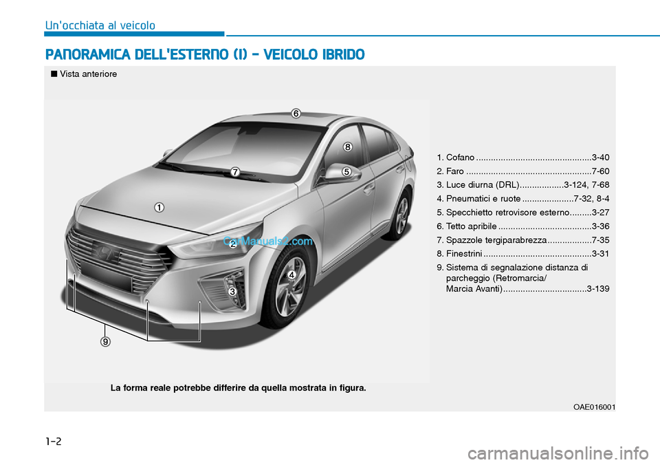 Hyundai Ioniq Plug-in Hybrid 2019 Manuale del proprietario (in Italian) 1-2
PANORAMICA DELLESTERNO (I) - VEICOLO IBRIDO
Unocchiata al veicolo
1. Cofano ...............................................3-40
2. Faro ...................................................7-60
3. Hyundai Ioniq Plug-in Hybrid 2019 Manuale del proprietario (in Italian) 1-2
PANORAMICA DELLESTERNO (I) - VEICOLO IBRIDO
Unocchiata al veicolo
1. Cofano ...............................................3-40
2. Faro ...................................................7-60
3.