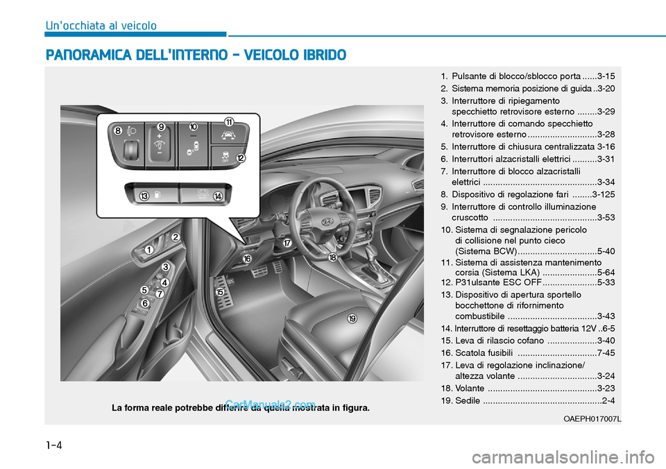 Hyundai Ioniq Plug-in Hybrid 2019  Manuale del proprietario (in Italian) 1-4
Unocchiata al veicolo
PANORAMICA DELLINTERNO - VEICOLO IBRIDO 
1. Pulsante di blocco/sblocco porta ......3-15
2. Sistema memoria posizione di guida ..3-20
3. Interruttore di ripiegamento
specchi