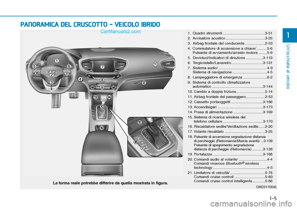 Hyundai Ioniq Plug-in Hybrid 2019  Manuale del proprietario (in Italian) 1-5
Unocchiata al veicolo
1
PANORAMICA DEL CRUSCOTTO - VEICOLO IBRIDO  
OAE017004LLa forma reale potrebbe differire da quella mostrata in figura.
1. Quadro strumenti .................................