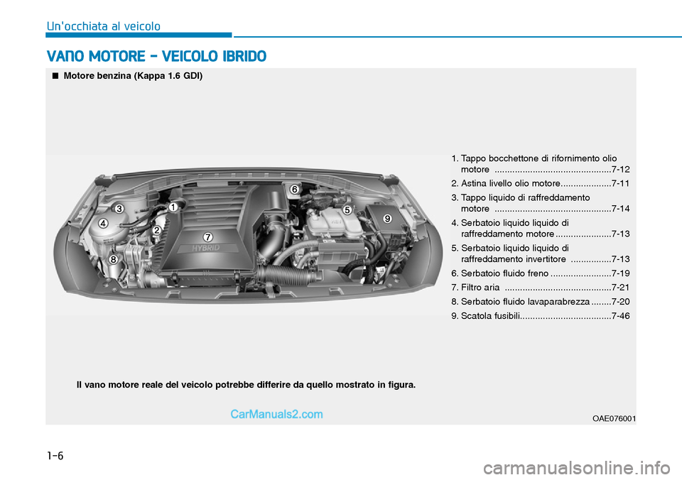 Hyundai Ioniq Plug-in Hybrid 2019 Manuale del proprietario (in Italian) 1-6
Unocchiata al veicolo
VANO MOTORE - VEICOLO IBRIDO
OAE076001
■Motore benzina (Kappa 1.6 GDI)
1. Tappo bocchettone di rifornimento olio
motore ..............................................7-12
Hyundai Ioniq Plug-in Hybrid 2019 Manuale del proprietario (in Italian) 1-6
Unocchiata al veicolo
VANO MOTORE - VEICOLO IBRIDO
OAE076001
■Motore benzina (Kappa 1.6 GDI)
1. Tappo bocchettone di rifornimento olio
motore ..............................................7-12