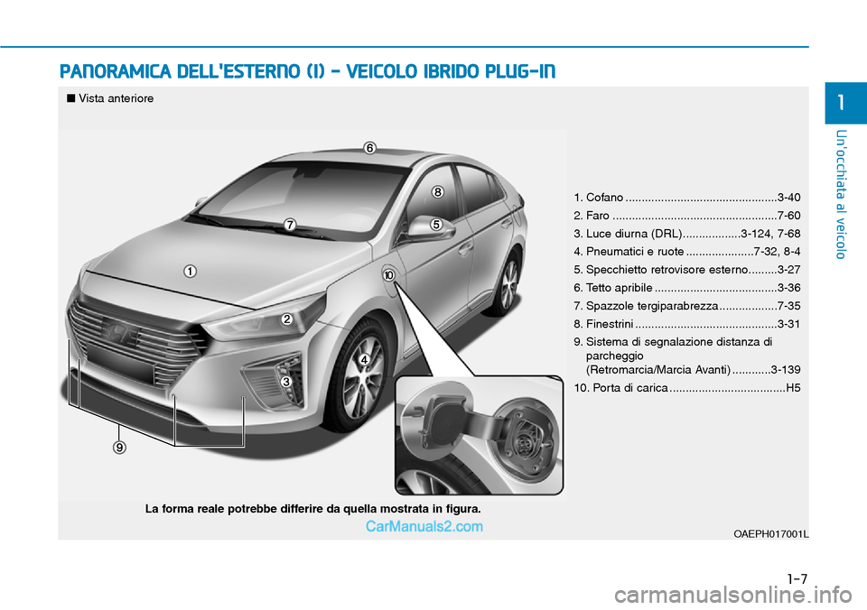 Hyundai Ioniq Plug-in Hybrid 2019 Manuale del proprietario (in Italian) 1-7
Unocchiata al veicolo
1
PANORAMICA DELLESTERNO (I) - VEICOLO IBRIDO PLUG-IN
1. Cofano ...............................................3-40
2. Faro ................................................ Hyundai Ioniq Plug-in Hybrid 2019 Manuale del proprietario (in Italian) 1-7
Unocchiata al veicolo
1
PANORAMICA DELLESTERNO (I) - VEICOLO IBRIDO PLUG-IN
1. Cofano ...............................................3-40
2. Faro ................................................