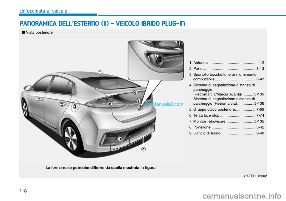 Hyundai Ioniq Plug-in Hybrid 2019 Manuale del proprietario (in Italian) 1-8
Unocchiata al veicolo
PANORAMICA DELLESTERNO (II) - VEICOLO IBRIDO PLUG-IN
1. Antenna ...............................................4-2
2. Porte ................................................ Hyundai Ioniq Plug-in Hybrid 2019 Manuale del proprietario (in Italian) 1-8
Unocchiata al veicolo
PANORAMICA DELLESTERNO (II) - VEICOLO IBRIDO PLUG-IN
1. Antenna ...............................................4-2
2. Porte ................................................