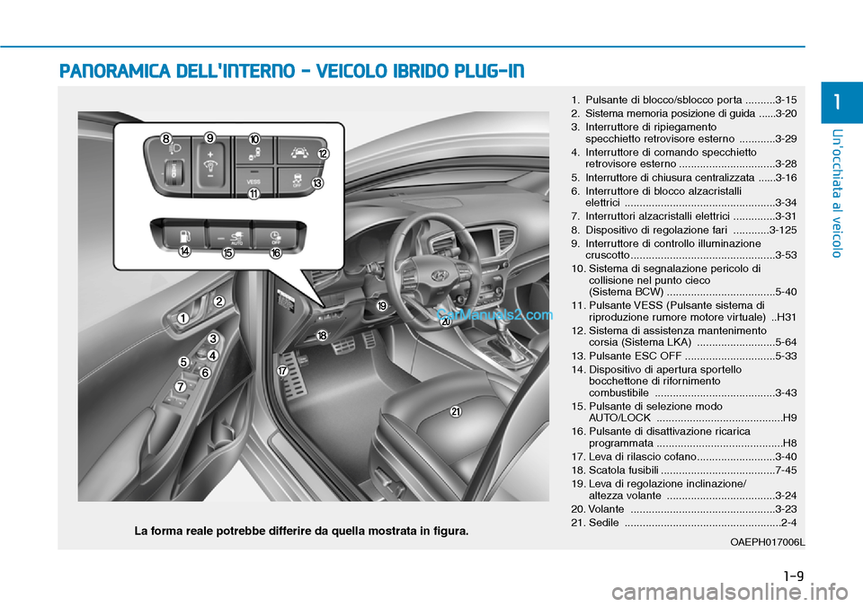 Hyundai Ioniq Plug-in Hybrid 2019 Manuale del proprietario (in Italian) 1-9
Unocchiata al veicolo
1
PANORAMICA DELLINTERNO - VEICOLO IBRIDO PLUG-IN
1. Pulsante di blocco/sblocco porta ..........3-15
2. Sistema memoria posizione di guida ......3-20
3. Interruttore di ri Hyundai Ioniq Plug-in Hybrid 2019 Manuale del proprietario (in Italian) 1-9
Unocchiata al veicolo
1
PANORAMICA DELLINTERNO - VEICOLO IBRIDO PLUG-IN
1. Pulsante di blocco/sblocco porta ..........3-15
2. Sistema memoria posizione di guida ......3-20
3. Interruttore di ri
