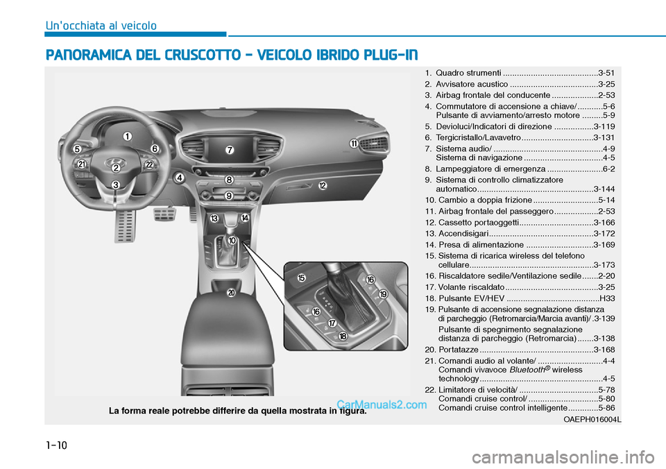 Hyundai Ioniq Plug-in Hybrid 2019  Manuale del proprietario (in Italian) 1-10
Unocchiata al veicolo
PANORAMICA DEL CRUSCOTTO - VEICOLO IBRIDO PLUG-IN  
OAEPH016004LLa forma reale potrebbe differire da quella mostrata in figura.
1. Quadro strumenti ........................