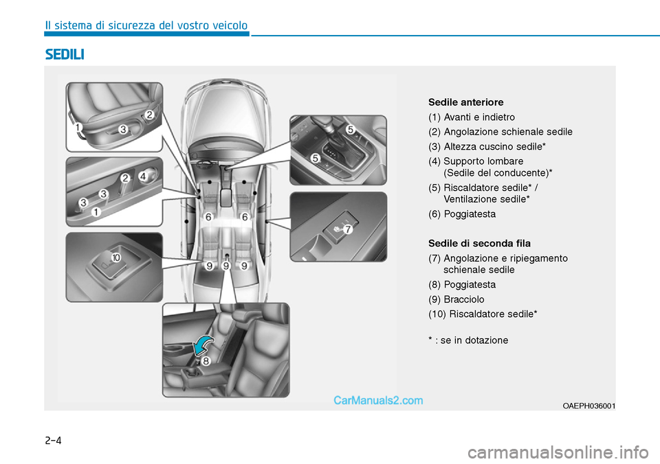 Hyundai Ioniq Plug-in Hybrid 2019  Manuale del proprietario (in Italian) 2-4
SEDILI
Il sistema di sicurezza del vostro veicolo
OAEPH036001
Sedile anteriore
(1) Avanti e indietro
(2) Angolazione schienale sedile
(3) Altezza cuscino sedile*
(4) Supporto lombare 
(Sedile del 