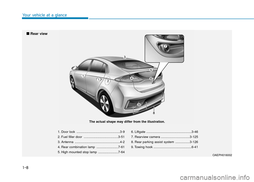 Hyundai Ioniq Plug-in Hybrid 2018 User Guide 1-8
Your vehicle at a glance
1. Door lock ................................................3-9
2. Fuel filler door ......................................3-51
3. Antenna ................................ Hyundai Ioniq Plug-in Hybrid 2018 User Guide 1-8
Your vehicle at a glance
1. Door lock ................................................3-9
2. Fuel filler door ......................................3-51
3. Antenna ................................