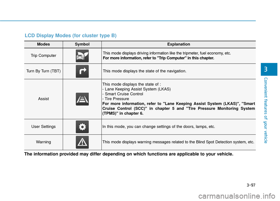 Hyundai Ioniq Plug-in Hybrid 2018 Owners Manual 3-97
Convenient features of your vehicle
3
Modes SymbolExplanation
Trip Computer This mode displays driving information like the tripmeter, fuel economy, etc.
For more information, refer to "Trip Comp Hyundai Ioniq Plug-in Hybrid 2018 Owners Manual 3-97
Convenient features of your vehicle
3
Modes SymbolExplanation
Trip Computer This mode displays driving information like the tripmeter, fuel economy, etc.
For more information, refer to "Trip Comp