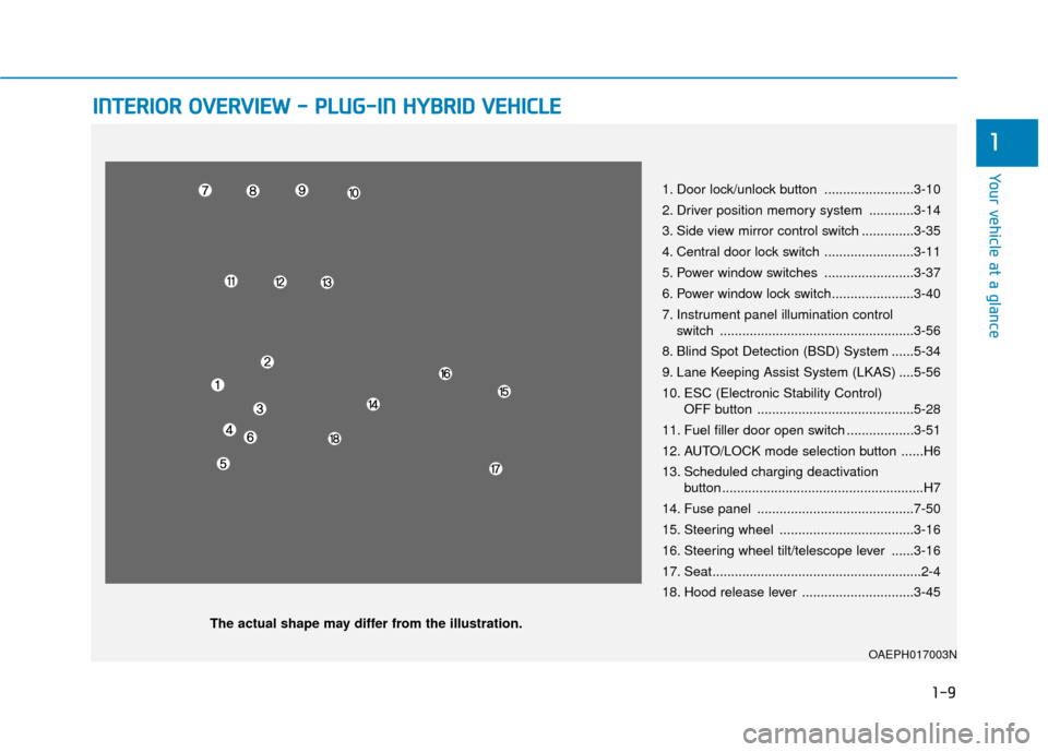 Hyundai Ioniq Plug-in Hybrid 2018  Owners Manual 1-9
Your vehicle at a glance
1
I
IN
N T
TE
ER
R I
IO
O R
R 
 O
O V
VE
ER
R V
V I
IE
E W
W  
 -
-  
 P
P L
LU
U G
G-
-I
IN
N  
 H
H Y
Y B
BR
RI
ID
D  
 V
V E
EH
H I
IC
C L
LE
E
1. Door lock/unlock butt
