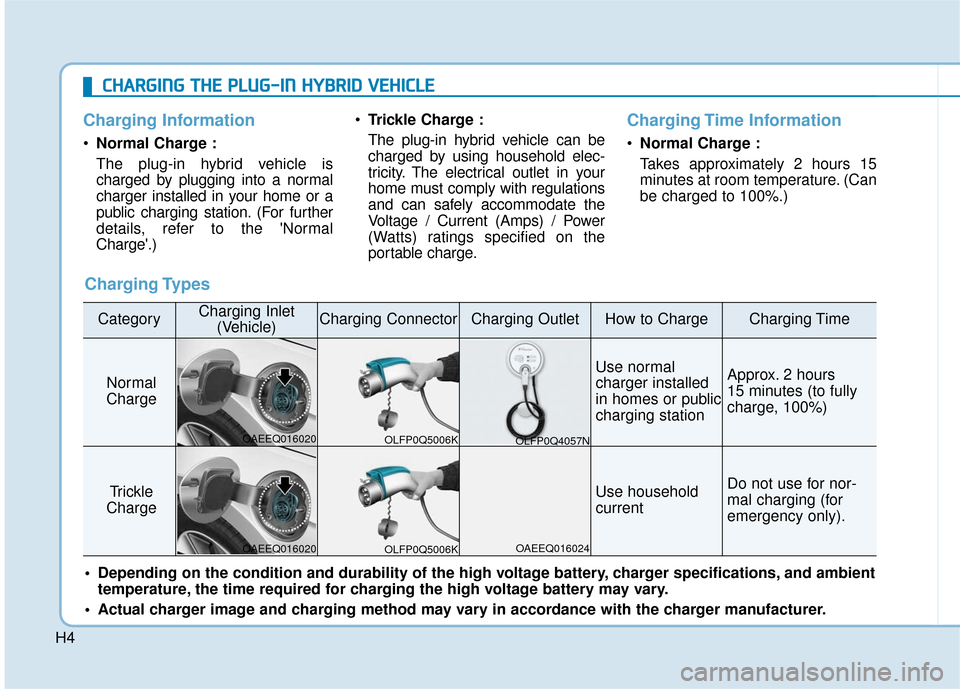 Hyundai Ioniq Plug-in Hybrid 2018  Owners Manual H4
Charging Information
•Normal Charge :
The plug-in hybrid vehicle is
charged by plugging into a normal
charger installed in your home or a
public charging station. (For further
details, refer to t