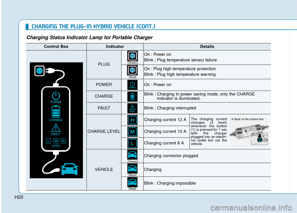 Hyundai Ioniq Plug-in Hybrid 2018 Service Manual H20
C
CH
H A
AR
RG
G I
IN
N G
G
T
T H
H E
E
P
P L
LU
U G
G-
-I
IN
N
H
H Y
Y B
BR
RI
ID
D
V
V E
EH
H I
IC
C L
LE
E
(
( C
C O
O N
NT
T.
.)
)
Charging Status Indicator Lamp for Portable Char Hyundai Ioniq Plug-in Hybrid 2018 Service Manual H20
C
CH
H A
AR
RG
G I
IN
N G
G
T
T H
H E
E
P
P L
LU
U G
G-
-I
IN
N
H
H Y
Y B
BR
RI
ID
D
V
V E
EH
H I
IC
C L
LE
E
(
( C
C O
O N
NT
T.
.)
)
Charging Status Indicator Lamp for Portable Char