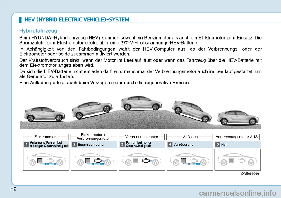 Hyundai Ioniq Plug-in Hybrid 2018 Betriebsanleitung (in German) H2
HEV (HYBRID ELECTRIC VEHICLE)-SYSTEM
Hybridfahrzeug
Beim HYUNDAI-Hybridfahrzeug (HEV) kommen sowohl ein Benzinmotor als auch ein Elektromotor zum Einsatz. Die
Stromzufuhr zum Elektromotor erfolgt à Hyundai Ioniq Plug-in Hybrid 2018 Betriebsanleitung (in German) H2
HEV (HYBRID ELECTRIC VEHICLE)-SYSTEM
Hybridfahrzeug
Beim HYUNDAI-Hybridfahrzeug (HEV) kommen sowohl ein Benzinmotor als auch ein Elektromotor zum Einsatz. Die
Stromzufuhr zum Elektromotor erfolgt Ã