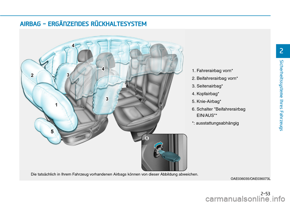 Hyundai Ioniq Plug-in Hybrid 2018  Betriebsanleitung (in German) 2-53
Sicherheitssysteme Ihres Fahrzeugs
2
AIRBAG - ERGÄNZENDES RÜCKHALTESYSTEM
OAE036035/OAE036073LDie tatsächlich in Ihrem Fahrzeug vorhandenen Airbags können von dieser Abbildung abweichen.
1. F