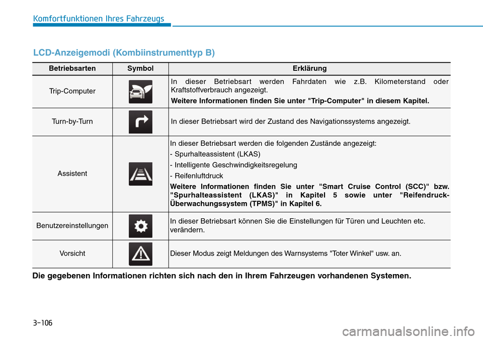 Hyundai Ioniq Plug-in Hybrid 2018  Betriebsanleitung (in German) 3-106
Komfortfunktionen Ihres Fahrzeugs
BetriebsartenSymbolErklärung
Trip-Computer
In dieser Betriebsart werden Fahrdaten wie z.B. Kilometerstand oder
Kraftstoffverbrauch angezeigt.
Weitere Informati