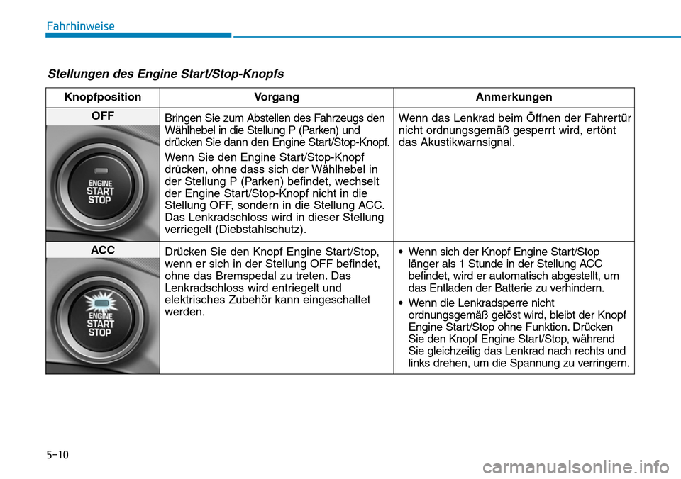 Hyundai Ioniq Plug-in Hybrid 2018 Betriebsanleitung (in German) 5-10
Fahrhinweise
Stellungen des Engine Start/Stop-Knopfs
Knopfposition Vorgang Anmerkungen
OFF
Bringen Sie zum Abstellen des Fahrzeugs den
Wählhebel in die Stellung P (Parken) und
drücken Sie dann Hyundai Ioniq Plug-in Hybrid 2018 Betriebsanleitung (in German) 5-10
Fahrhinweise
Stellungen des Engine Start/Stop-Knopfs
Knopfposition Vorgang Anmerkungen
OFF
Bringen Sie zum Abstellen des Fahrzeugs den
Wählhebel in die Stellung P (Parken) und
drücken Sie dann