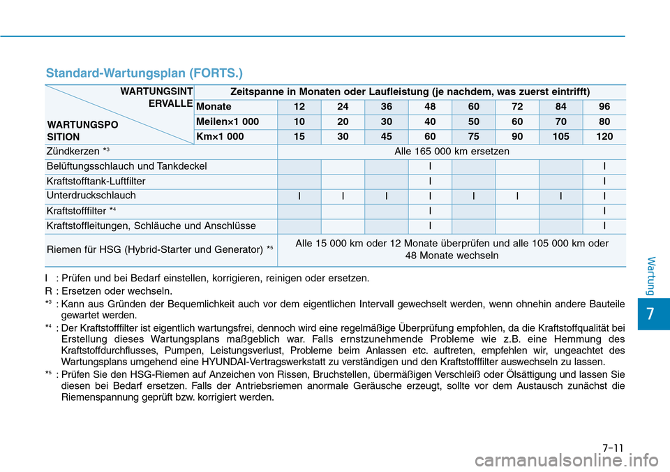 Hyundai Ioniq Plug-in Hybrid 2018 Betriebsanleitung (in German) 7-11
7
Wartung
Standard-Wartungsplan (FORTS.)
I : Prüfen und bei Bedarf einstellen, korrigieren, reinigen oder ersetzen.
R : Ersetzen oder wechseln.
*
3: Kann aus Gründen der Bequemlichkeit auch vor Hyundai Ioniq Plug-in Hybrid 2018 Betriebsanleitung (in German) 7-11
7
Wartung
Standard-Wartungsplan (FORTS.)
I : Prüfen und bei Bedarf einstellen, korrigieren, reinigen oder ersetzen.
R : Ersetzen oder wechseln.
*
3: Kann aus Gründen der Bequemlichkeit auch vor