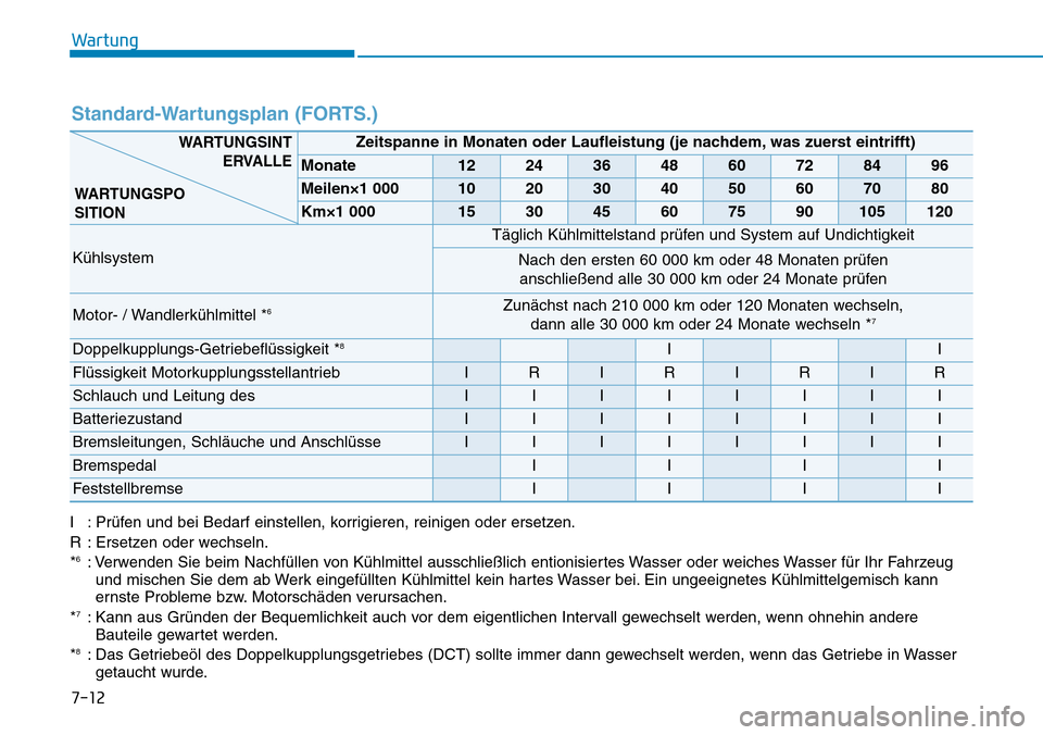 Hyundai Ioniq Plug-in Hybrid 2018 Betriebsanleitung (in German) Wartung
Standard-Wartungsplan (FORTS.)
I : Prüfen und bei Bedarf einstellen, korrigieren, reinigen oder ersetzen.
R : Ersetzen oder wechseln.
*
6: Verwenden Sie beim Nachfüllen von Kühlmittel aussc Hyundai Ioniq Plug-in Hybrid 2018 Betriebsanleitung (in German) Wartung
Standard-Wartungsplan (FORTS.)
I : Prüfen und bei Bedarf einstellen, korrigieren, reinigen oder ersetzen.
R : Ersetzen oder wechseln.
*
6: Verwenden Sie beim Nachfüllen von Kühlmittel aussc