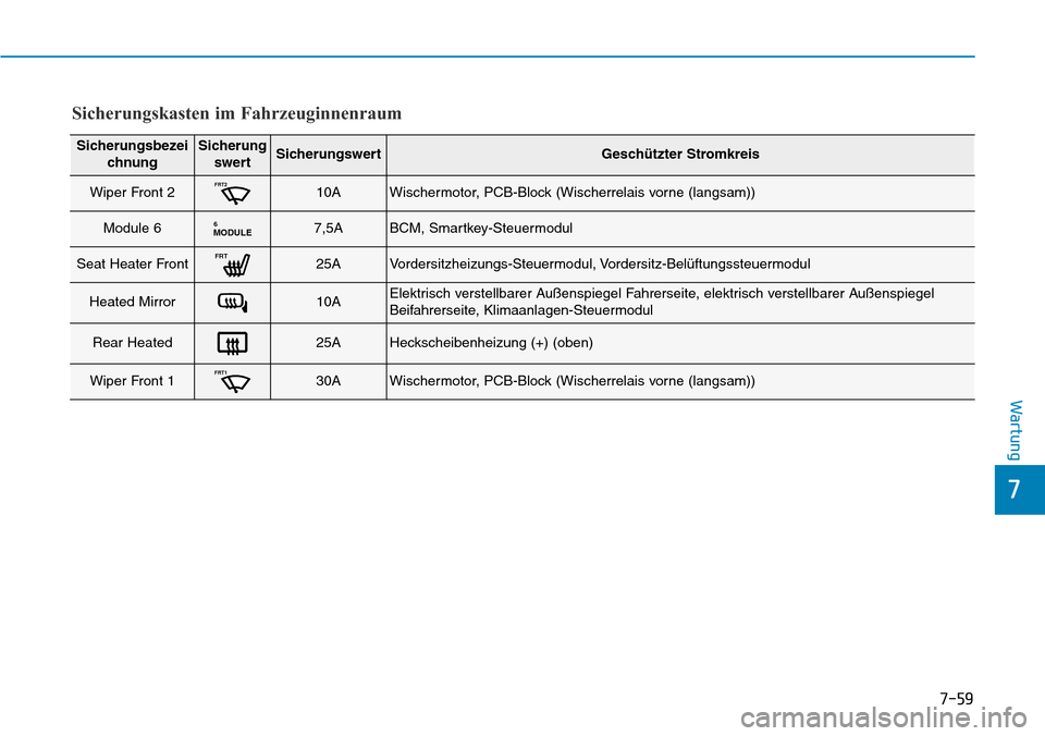Hyundai Ioniq Plug-in Hybrid 2018 Betriebsanleitung (in German) 7-59
7
Wartung
Sicherungsbezei
chnungSicherung
swertSicherungswertGeschützter Stromkreis
Wiper Front 2FRT210AWischermotor, PCB-Block (Wischerrelais vorne (langsam))
Module 6MODULE67,5ABCM, Smartkey-S Hyundai Ioniq Plug-in Hybrid 2018 Betriebsanleitung (in German) 7-59
7
Wartung
Sicherungsbezei
chnungSicherung
swertSicherungswertGeschützter Stromkreis
Wiper Front 2FRT210AWischermotor, PCB-Block (Wischerrelais vorne (langsam))
Module 6MODULE67,5ABCM, Smartkey-S