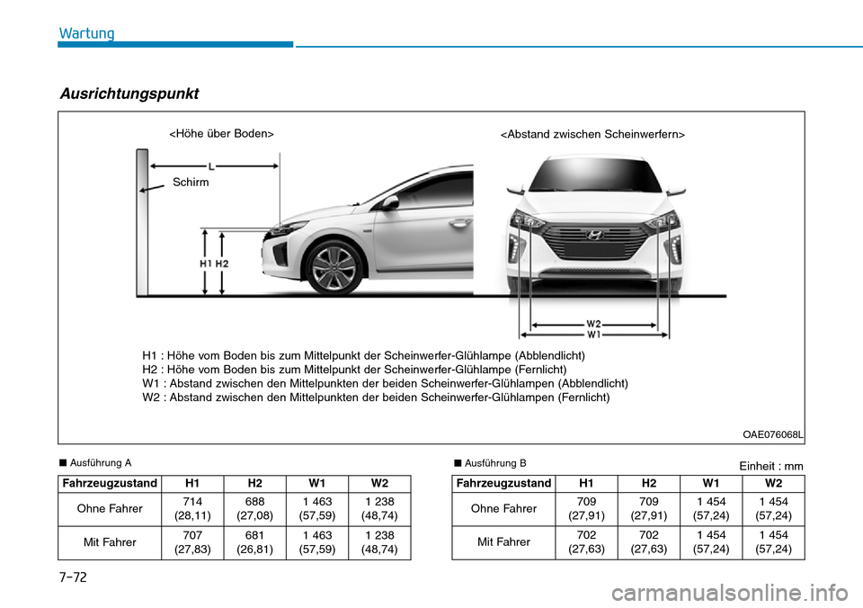 Hyundai Ioniq Plug-in Hybrid 2018 Betriebsanleitung (in German) 7-72
Wartung
■Ausführung A
Fahrzeugzustand H1 H2W1 W2
Ohne Fahrer714
(28,11)688
(27,08)
1 463
(57,59)1 238
(48,74)
Mit Fahrer707
(27,83)681
(26,81)
1 463
(57,59)1 238
(48,74)
Fahrzeugzustand H1 H2W Hyundai Ioniq Plug-in Hybrid 2018 Betriebsanleitung (in German) 7-72
Wartung
■Ausführung A
Fahrzeugzustand H1 H2W1 W2
Ohne Fahrer714
(28,11)688
(27,08)
1 463
(57,59)1 238
(48,74)
Mit Fahrer707
(27,83)681
(26,81)
1 463
(57,59)1 238
(48,74)
Fahrzeugzustand H1 H2W
