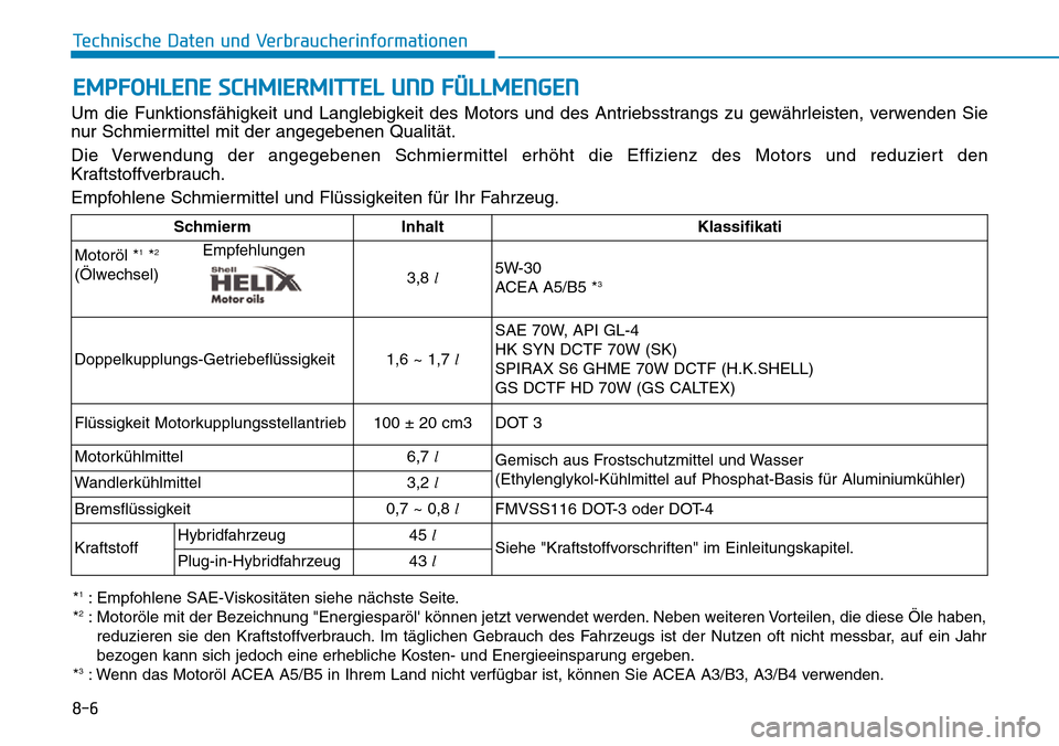 Hyundai Ioniq Plug-in Hybrid 2018 Betriebsanleitung (in German) 8-6
Technische Daten und Verbraucherinformationen
EMPFOHLENE SCHMIERMITTEL UND FÜLLMENGEN
Um die Funktionsfähigkeit und Langlebigkeit des Motors und des Antriebsstrangs zu gewährleisten, verwenden Hyundai Ioniq Plug-in Hybrid 2018 Betriebsanleitung (in German) 8-6
Technische Daten und Verbraucherinformationen
EMPFOHLENE SCHMIERMITTEL UND FÜLLMENGEN
Um die Funktionsfähigkeit und Langlebigkeit des Motors und des Antriebsstrangs zu gewährleisten, verwenden
