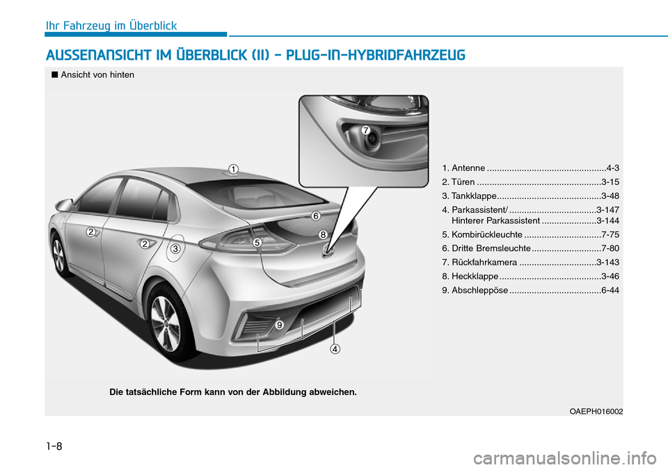 Hyundai Ioniq Plug-in Hybrid 2018  Betriebsanleitung (in German) 1-8
AUSSENANSICHT IM ÜBERBLICK (II) - PLUG-IN-HYBRIDFAHRZEUG
Ihr Fahrzeug im Überblick
OAEPH016002
1. Antenne ................................................4-3
2. Türen ..........................