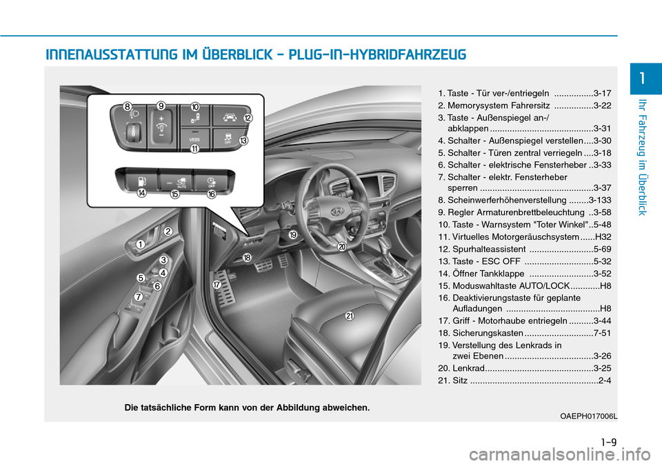 Hyundai Ioniq Plug-in Hybrid 2018  Betriebsanleitung (in German) 1-9
Ihr Fahrzeug im Überblick
INNENAUSSTATTUNG IM ÜBERBLICK - PLUG-IN-HYBRIDFAHRZEUG
1
OAEPH017006L
1. Taste - Tür ver-/entriegeln ................3-17
2. Memorysystem Fahrersitz ................3-
