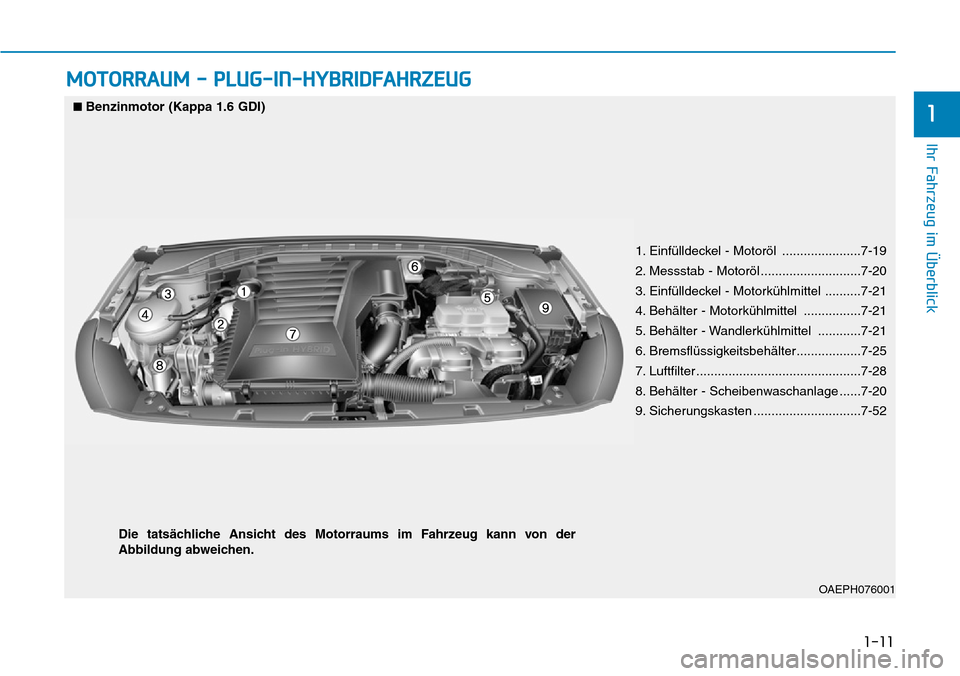 Hyundai Ioniq Plug-in Hybrid 2018  Betriebsanleitung (in German) 1-11
Ihr Fahrzeug im Überblick
MOTORRAUM - PLUG-IN-HYBRIDFAHRZEUG
1
OAEPH076001
■Benzinmotor (Kappa 1.6 GDI)
1. Einfülldeckel - Motoröl ......................7-19
2. Messstab - Motoröl .........