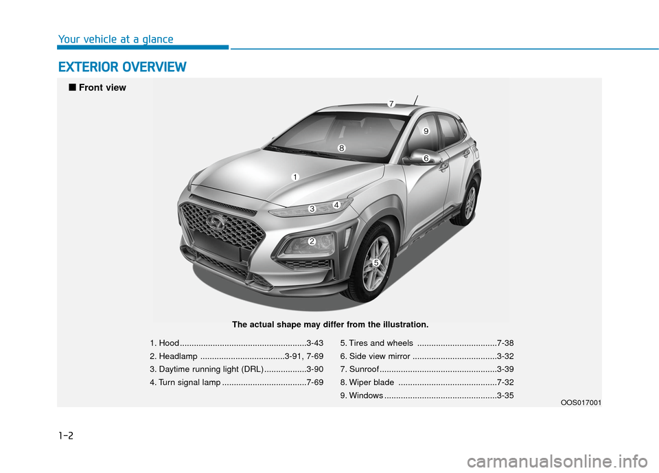 Hyundai Kona 2020 User Guide 1-2
E
EX
X T
TE
ER
R I
IO
O R
R
O
O V
VE
ER
R V
V I
IE
E W
W
Your vehicle at a glance
1. Hood ......................................................3-43
2. Headlamp ................................. Hyundai Kona 2020 User Guide 1-2
E
EX
X T
TE
ER
R I
IO
O R
R
O
O V
VE
ER
R V
V I
IE
E W
W
Your vehicle at a glance
1. Hood ......................................................3-43
2. Headlamp .................................