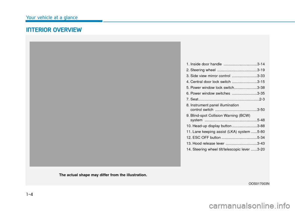 Hyundai Kona 2020  Owners Manual 1-4
Your vehicle at a glance
I
IN
N T
TE
ER
R I
IO
O R
R 
 O
O V
VE
ER
R V
V I
IE
E W
W  
 
1. Inside door handle ................................3-14
2. Steering wheel ...............................