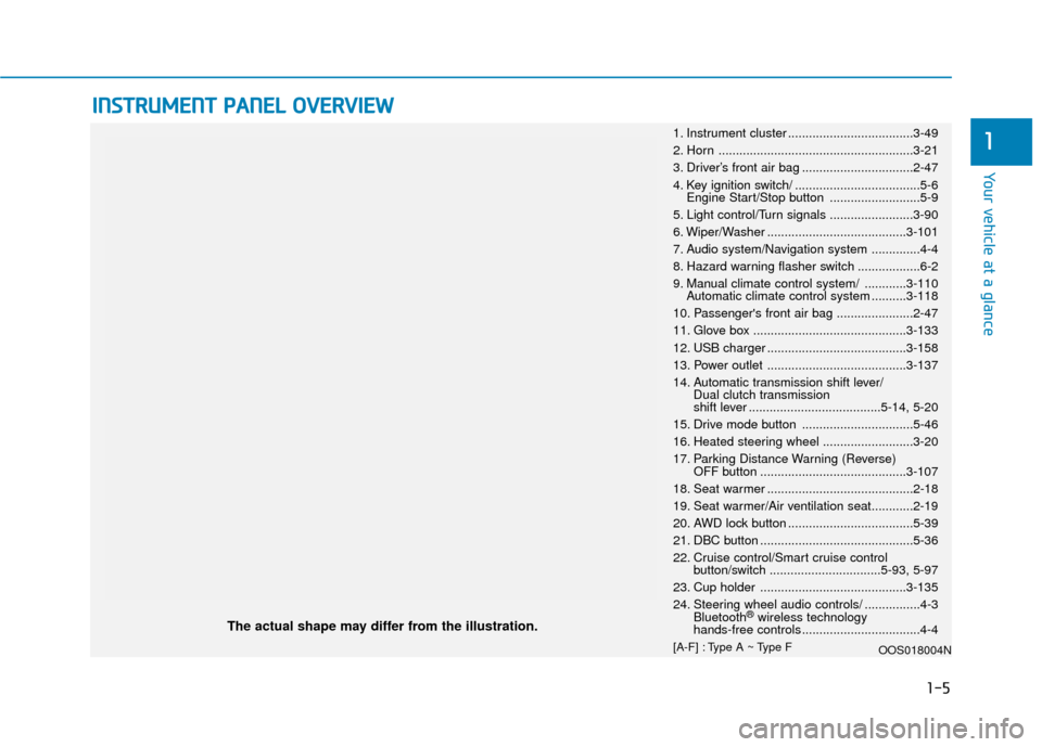 Hyundai Kona 2020 Owners Manual I
IN
N S
ST
T R
R U
U M
M E
EN
N T
T
P
P A
A N
N E
EL
L
O
O V
VE
ER
R V
V I
IE
E W
W
The actual shape may differ from the illustration.
1-5
Your vehicle at a glance
11. Instrument cluster ........ Hyundai Kona 2020 Owners Manual I
IN
N S
ST
T R
R U
U M
M E
EN
N T
T
P
P A
A N
N E
EL
L
O
O V
VE
ER
R V
V I
IE
E W
W
The actual shape may differ from the illustration.
1-5
Your vehicle at a glance
11. Instrument cluster ........