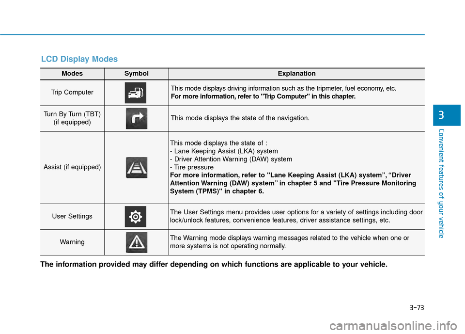 Hyundai Kona 2020  Owners Manual 3-73
Convenient features of your vehicle
3
Modes SymbolExplanation
Trip Computer This mode displays driving information such as the tripmeter, fuel economy, etc.
For more information, refer to "Trip C