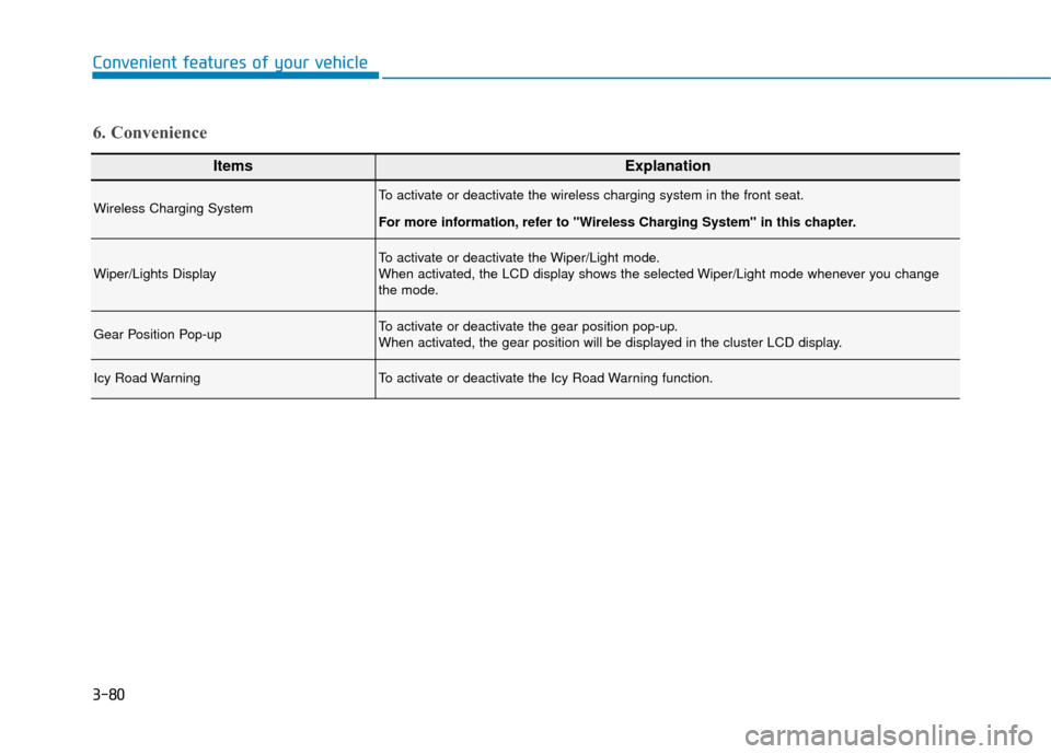 Hyundai Kona 2020 Owners Manual 3-80
Convenient features of your vehicle
ItemsExplanation
Wireless Charging SystemTo activate or deactivate the wireless charging system in the front seat.
For more information, refer to "Wireless Cha Hyundai Kona 2020 Owners Manual 3-80
Convenient features of your vehicle
ItemsExplanation
Wireless Charging SystemTo activate or deactivate the wireless charging system in the front seat.
For more information, refer to "Wireless Cha