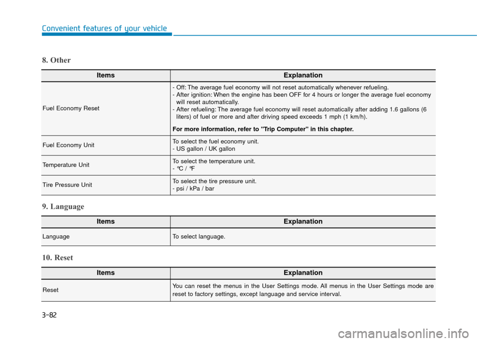 Hyundai Kona 2020 Owners Manual 3-82
Convenient features of your vehicle
ItemsExplanation
Fuel Economy Reset
- Off: The average fuel economy will not reset automatically whenever refueling.
- After ignition: When the engine has been Hyundai Kona 2020 Owners Manual 3-82
Convenient features of your vehicle
ItemsExplanation
Fuel Economy Reset
- Off: The average fuel economy will not reset automatically whenever refueling.
- After ignition: When the engine has been
