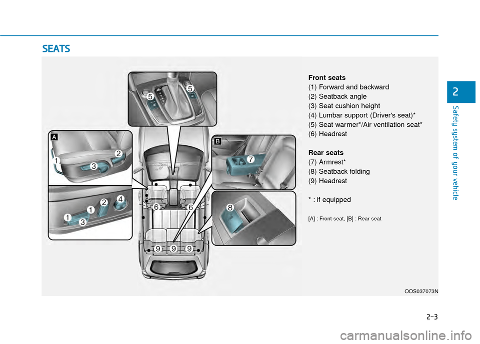 Hyundai Kona 2020 User Guide 2-3
Safety system of your vehicle
2
S
SE
E A
A T
TS
S
OOS037073N
Front seats
(1) Forward and backward
(2) Seatback angle
(3) Seat cushion height
(4) Lumbar support (Drivers seat)*
(5) Seat warmer*/Ai Hyundai Kona 2020 User Guide 2-3
Safety system of your vehicle
2
S
SE
E A
A T
TS
S
OOS037073N
Front seats
(1) Forward and backward
(2) Seatback angle
(3) Seat cushion height
(4) Lumbar support (Drivers seat)*
(5) Seat warmer*/Ai