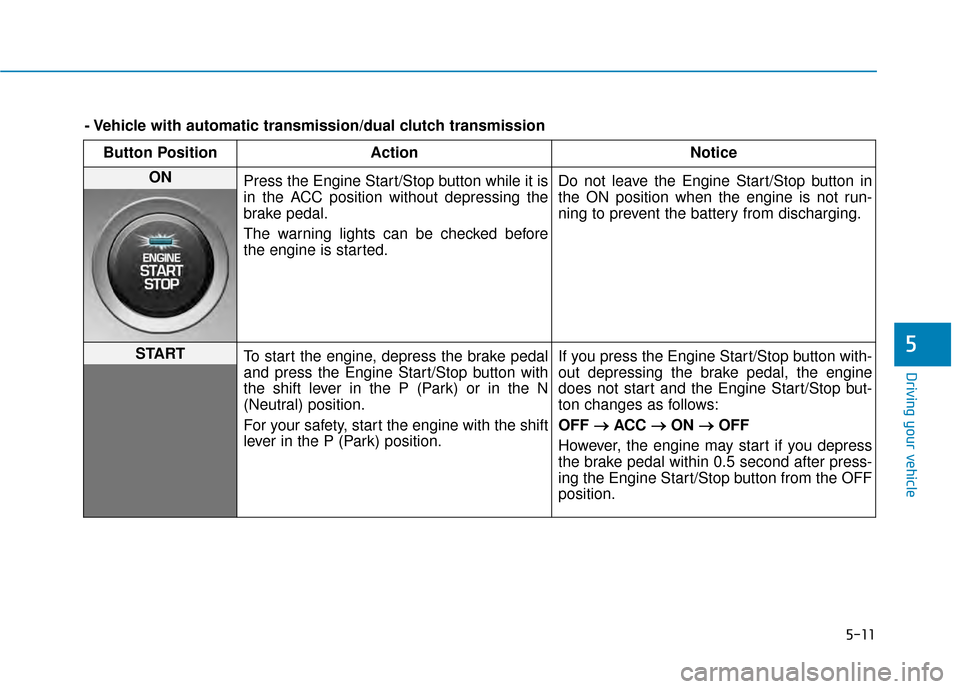 Hyundai Kona 2020 Owners Manual 5-11
Driving your vehicle
5
Button PositionAction Notice
ON
Press the Engine Start/Stop button while it is
in the ACC position without depressing the
brake pedal.
The warning lights can be checked be Hyundai Kona 2020 Owners Manual 5-11
Driving your vehicle
5
Button PositionAction Notice
ON
Press the Engine Start/Stop button while it is
in the ACC position without depressing the
brake pedal.
The warning lights can be checked be