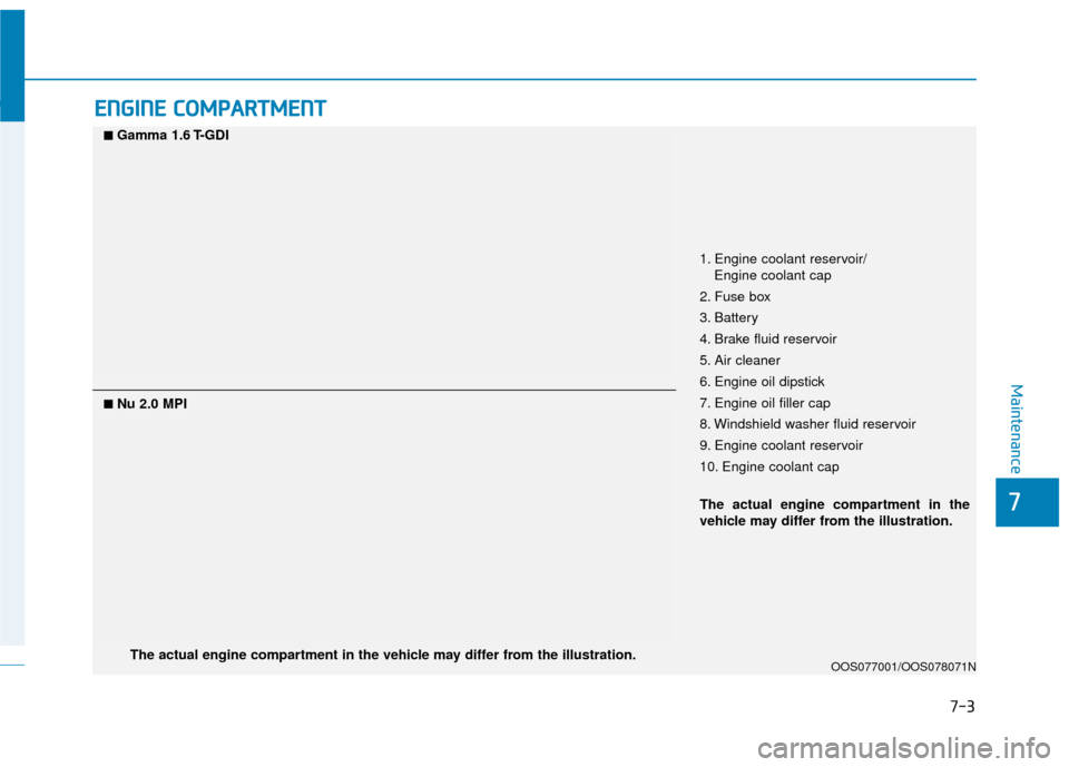 Hyundai Kona 2020 User Guide 7-3
7
Maintenance
E
EN
N G
GI
IN
N E
E 
 C
C O
O M
M P
PA
A R
RT
TM
M E
EN
N T
T 
 
OOS077001/OOS078071N
■
■Gamma 1.6 T-GDI
1. Engine coolant reservoir/
Engine coolant cap 
2. Fuse box 
3. Battery