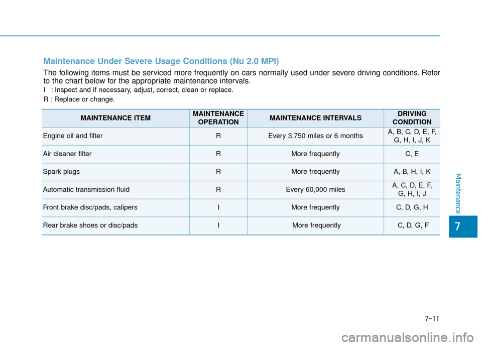 Hyundai Kona 2020 Owners Manual 7-11
7
Maintenance
Maintenance Under Severe Usage Conditions (Nu 2.0 MPI)
The following items must be serviced more frequently on cars normally used under severe driving conditions. Refer
to the chart Hyundai Kona 2020 Owners Manual 7-11
7
Maintenance
Maintenance Under Severe Usage Conditions (Nu 2.0 MPI)
The following items must be serviced more frequently on cars normally used under severe driving conditions. Refer
to the chart