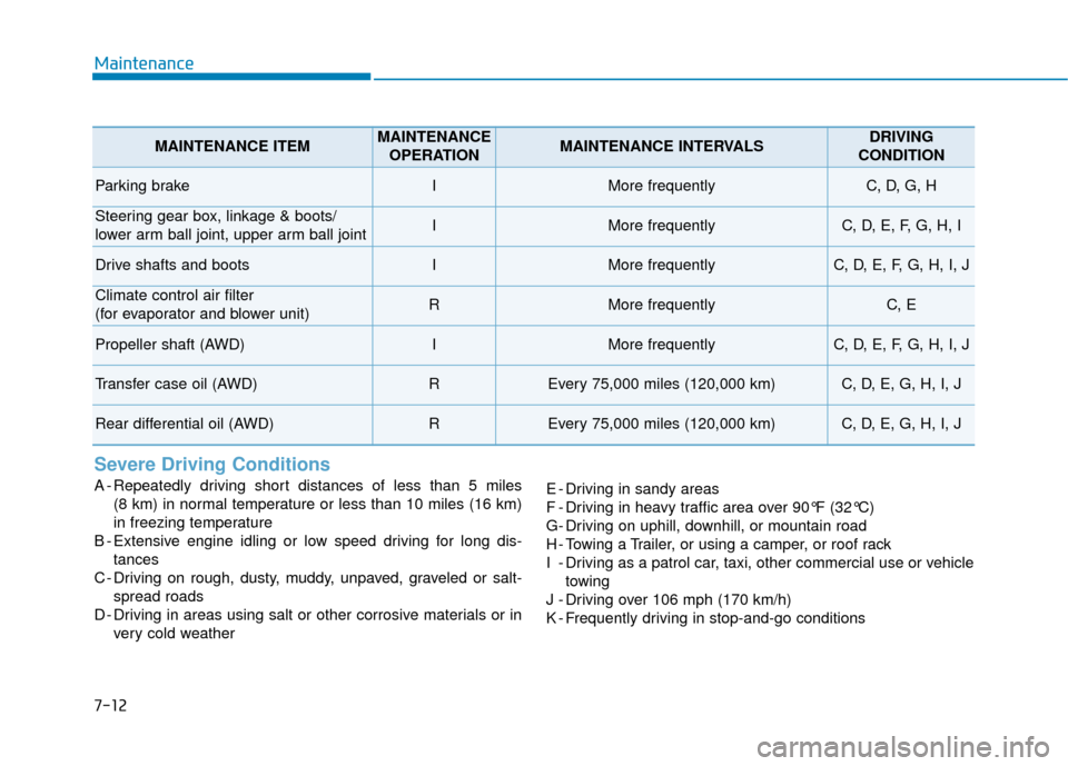 Hyundai Kona 2020 Owners Manual 7-12
Maintenance
Severe Driving Conditions
A - Repeatedly driving short distances of less than 5 miles (8 km) in normal temperature or less than 10 miles (16 km)
in freezing temperature
B - Extensive Hyundai Kona 2020 Owners Manual 7-12
Maintenance
Severe Driving Conditions
A - Repeatedly driving short distances of less than 5 miles (8 km) in normal temperature or less than 10 miles (16 km)
in freezing temperature
B - Extensive