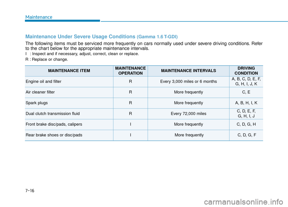 Hyundai Kona 2020  Owners Manual 7-16
Maintenance
Maintenance Under Severe Usage Conditions (Gamma 1.6 T-GDI)
The following items must be serviced more frequently on cars normally used under severe driving conditions. Refer
to the ch