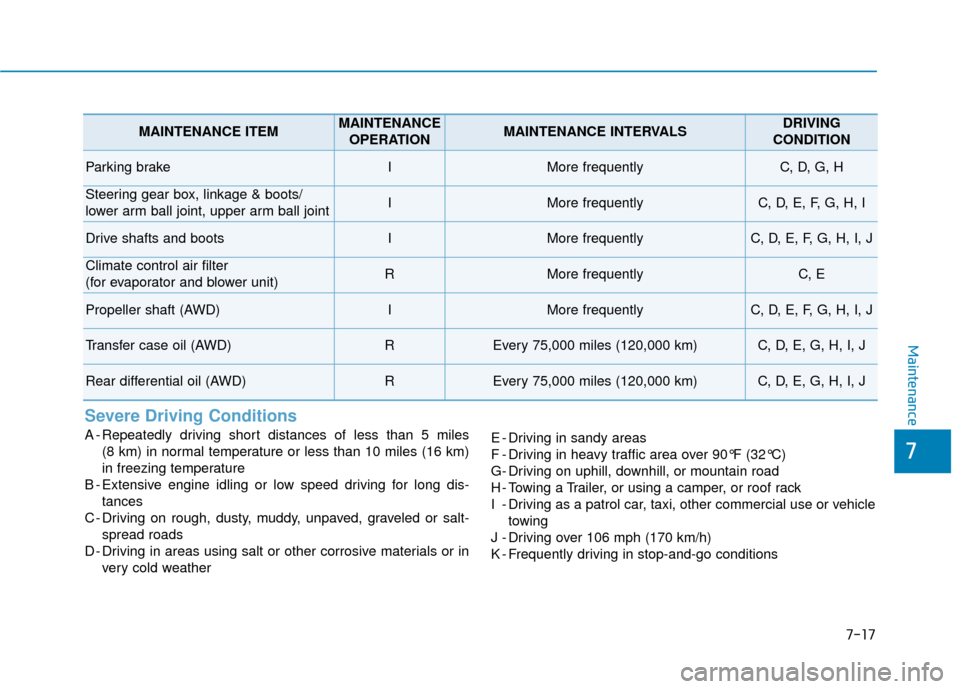 Hyundai Kona 2020 Owners Manual 7-17
7
Maintenance
Severe Driving Conditions
A - Repeatedly driving short distances of less than 5 miles (8 km) in normal temperature or less than 10 miles (16 km)
in freezing temperature
B - Extensiv Hyundai Kona 2020 Owners Manual 7-17
7
Maintenance
Severe Driving Conditions
A - Repeatedly driving short distances of less than 5 miles (8 km) in normal temperature or less than 10 miles (16 km)
in freezing temperature
B - Extensiv