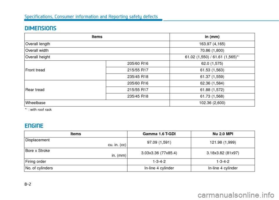 Hyundai Kona 2020  Owners Manual D
DI
IM
M E
EN
N S
SI
IO
O N
NS
S
8-2
Specifications, Consumer information and Reporting safety defects
E
EN
N G
GI
IN
N E
E
Items Gamma 1.6 T-GDINu 2.0 MPI
Displacement
cu. in. (cc)97.09 (1,591)121.9