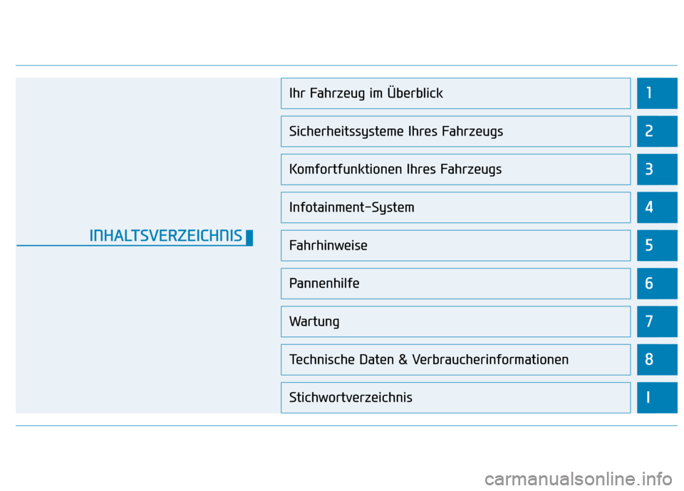 Hyundai Kona 2020  Betriebsanleitung (in German) 1
2
3
4
5
6
7
8
I
Ihr Fahrzeug im Überblick
Sicherheitssysteme Ihres Fahrzeugs
Komfortfunktionen Ihres Fahrzeugs
Infotainment-System
Fahrhinweise
Pannenhilfe
Wartung
Technische Daten & Verbraucherinf